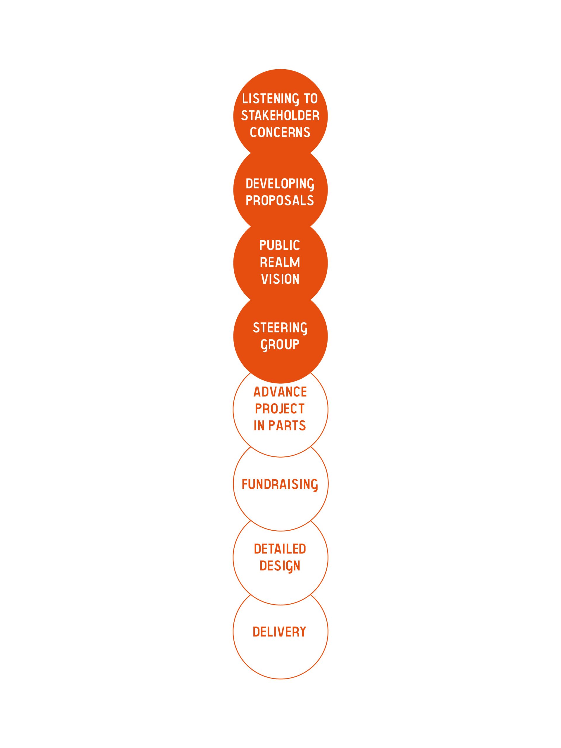 context-office-hammersmith-placemaking-urban-design-2