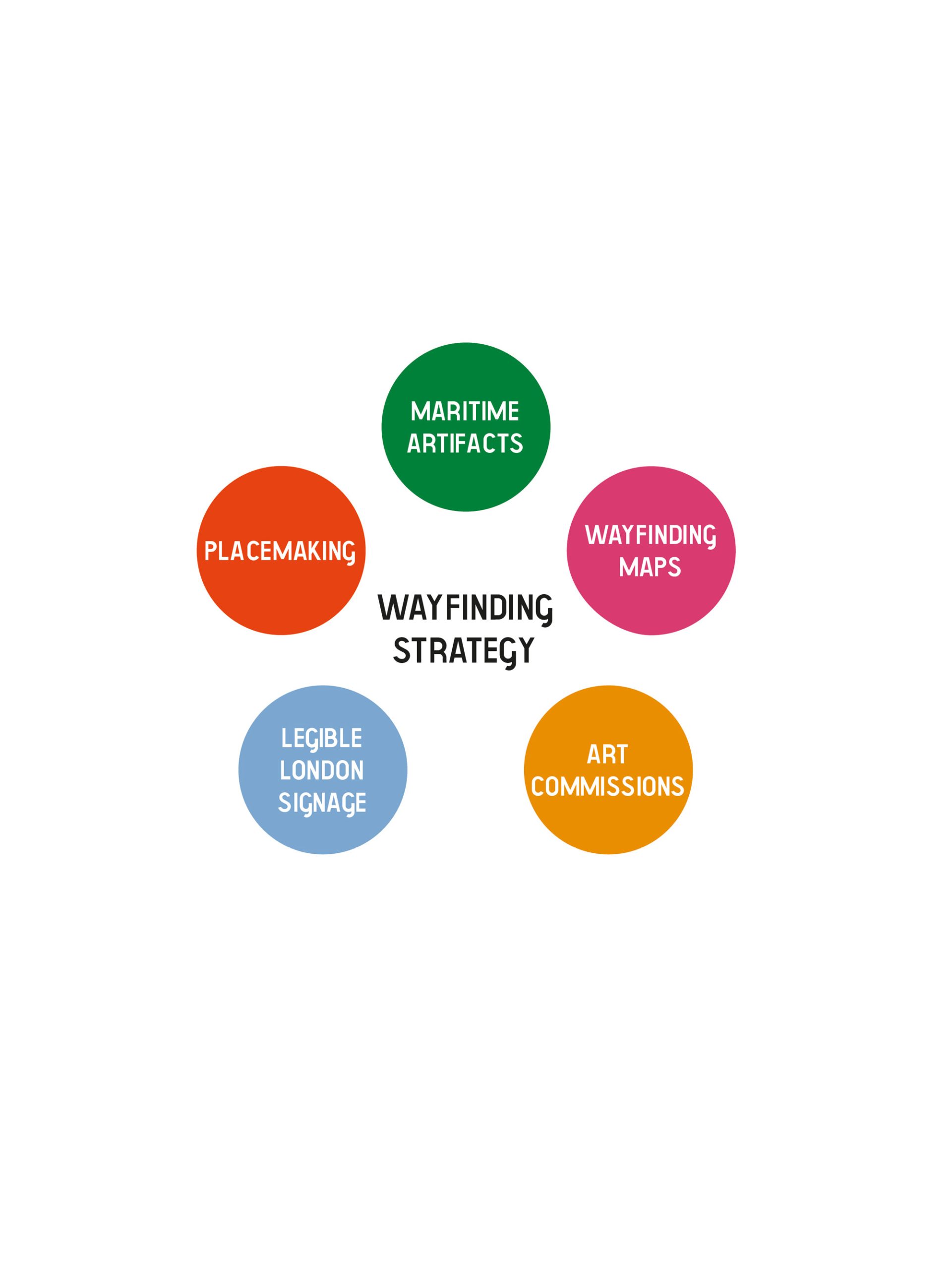 context-office-leamouth-peninsula-wayfinding-strategy_engagement-11