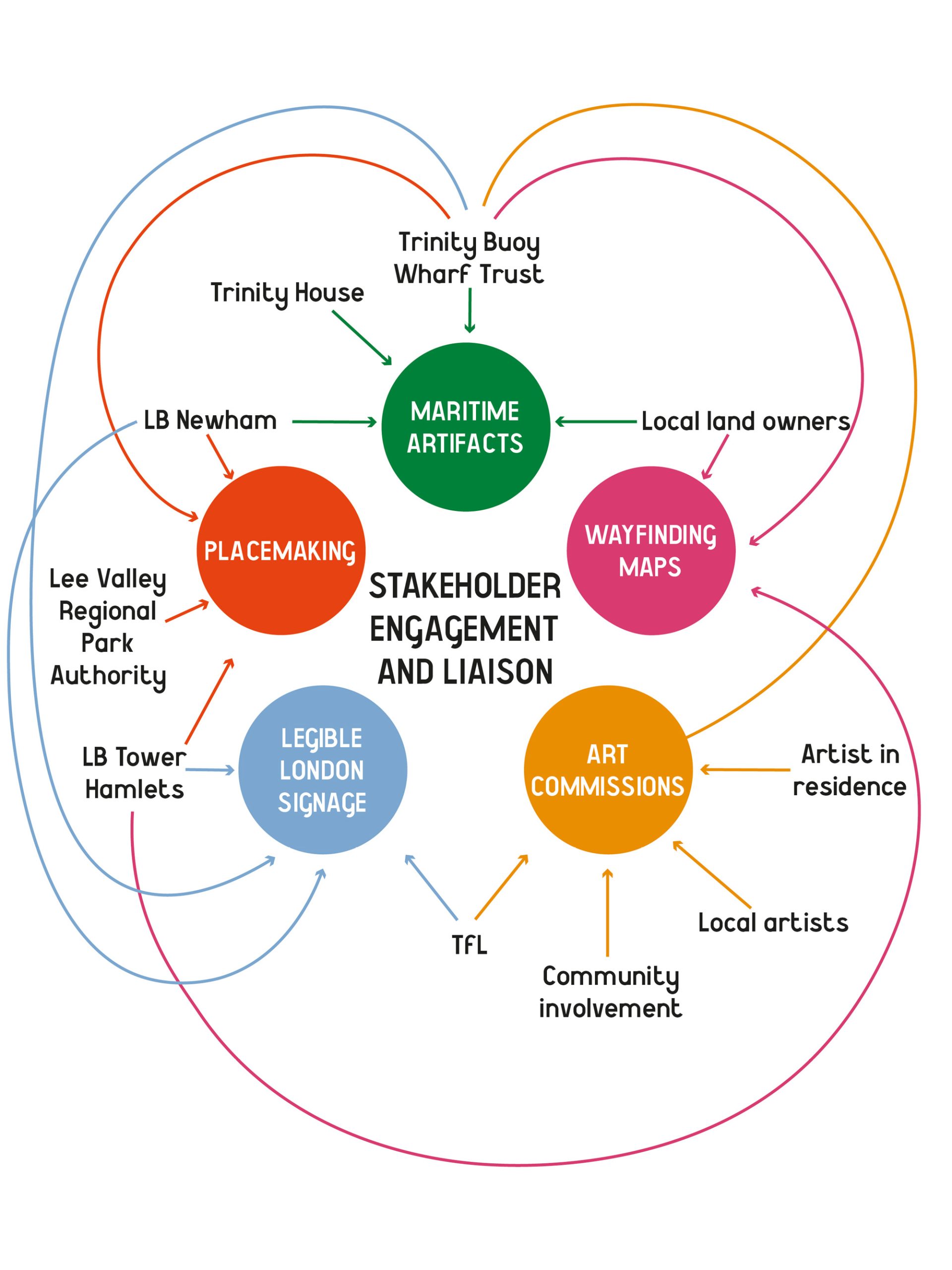 context-office-leamouth-peninsula-wayfinding-strategy_engagement-12